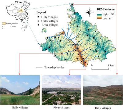 Regional differences for the impacts of ecosystem services on farmers’ wellbeing: a case study of the Loess Plateau, China